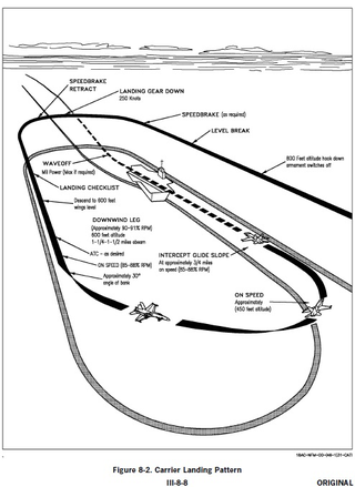 Illustration for article titled Landing on the CarrierÂ